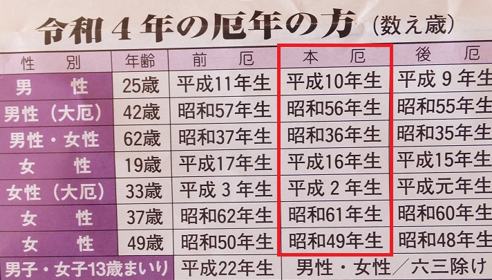 令和4年厄年