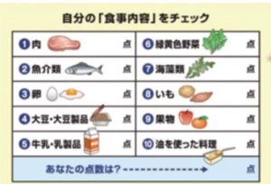 1日の食事内容