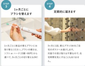 サブスクの流れ